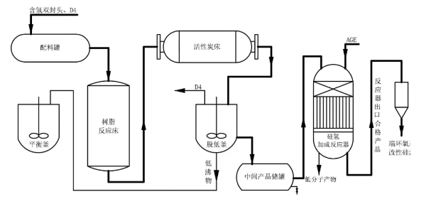 哈密地區(qū)PU軟泡常見(jiàn)問(wèn)題和解決方法