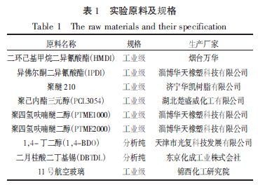 哈密地區(qū)高透明聚氨酯膠粘劑的合成與應(yīng)用