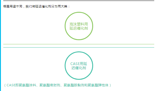 新北市聚氨酯延遲催化劑