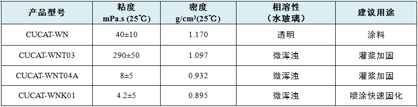 新北市聚氨酯-水玻璃復合材料環(huán)保催化劑