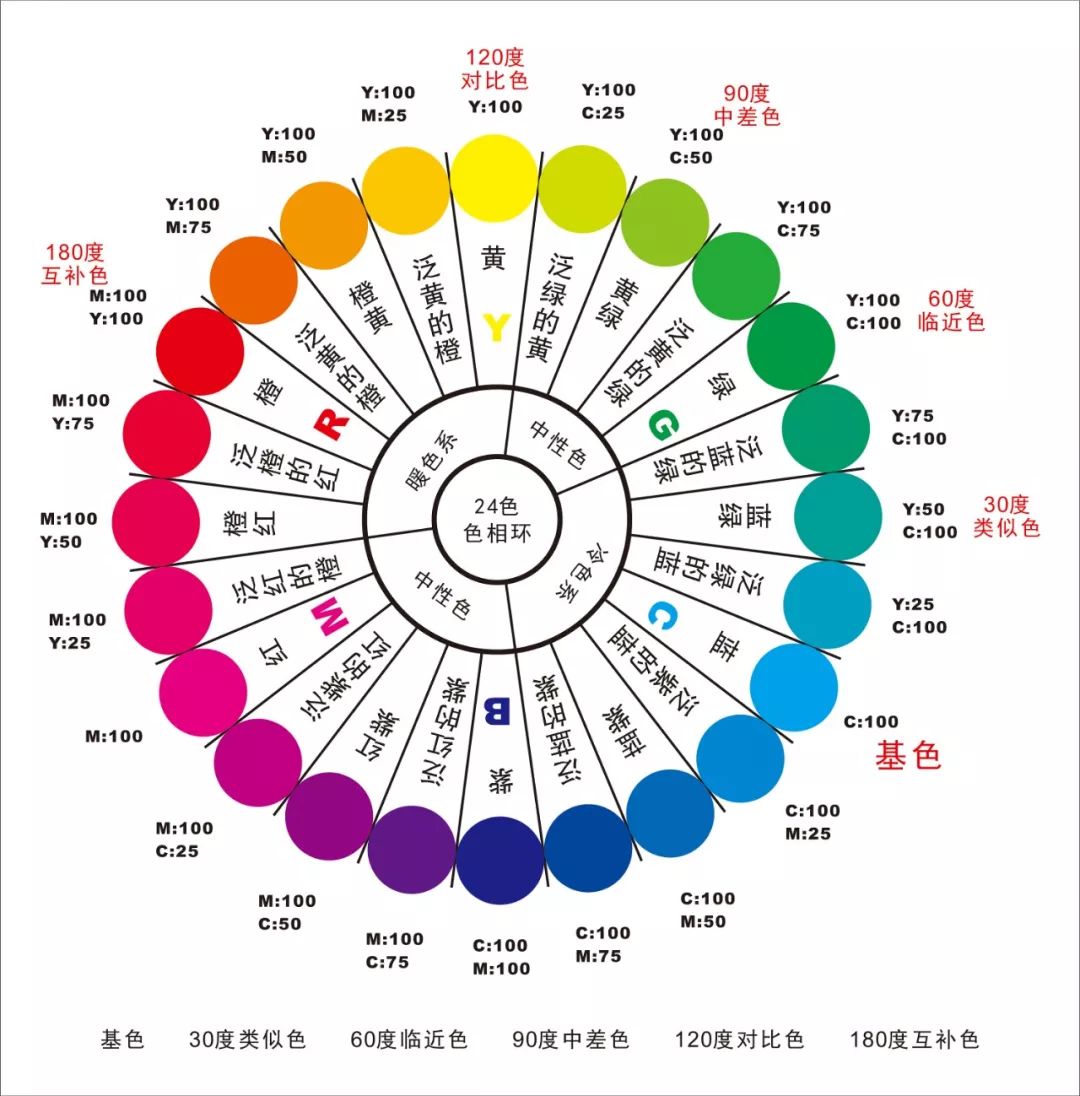 觀塘區(qū)色漿調(diào)色要領(lǐng)和技巧