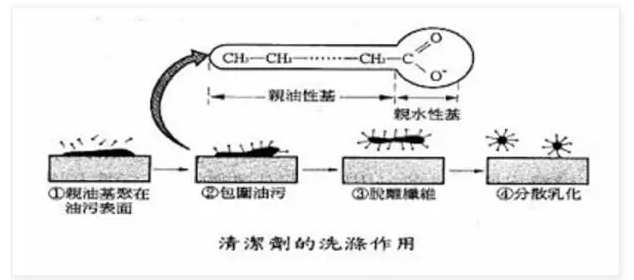 烏魯木齊市水溶性高分子吸附表面活性劑